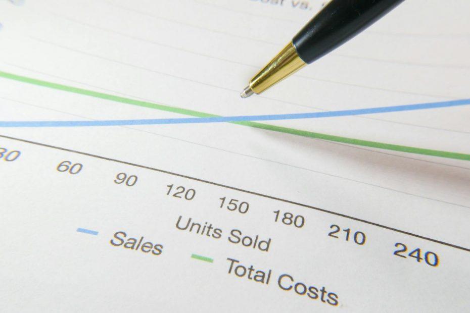Business investment cost: lost opportunities and wasted time.